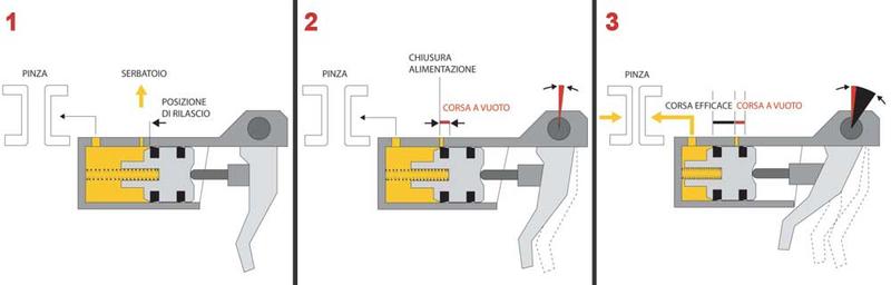 Pompa Freno Radiale Anteriore Brembo 19RCS CORSA CORTA